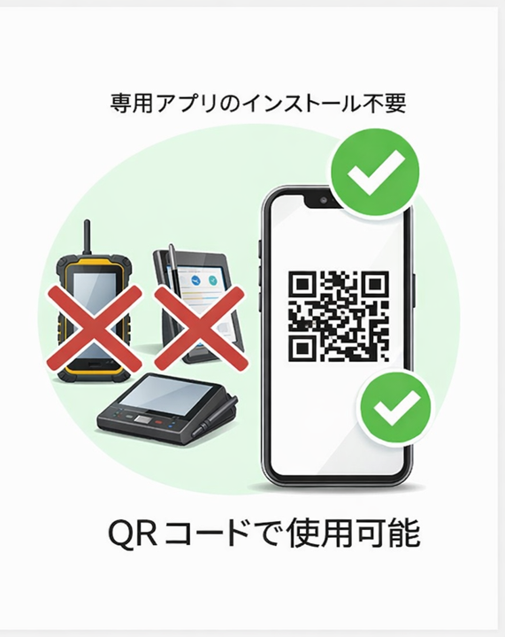 アプリ不要・QRコード利用イメージ